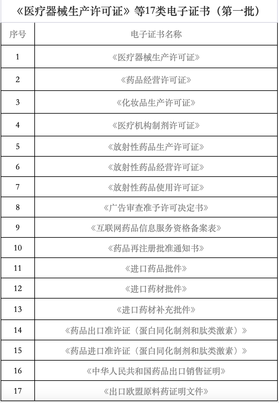 海南省藥監局再發力 7月1日起新增18類醫療器械電子證書，助力互聯網信息服務升級
